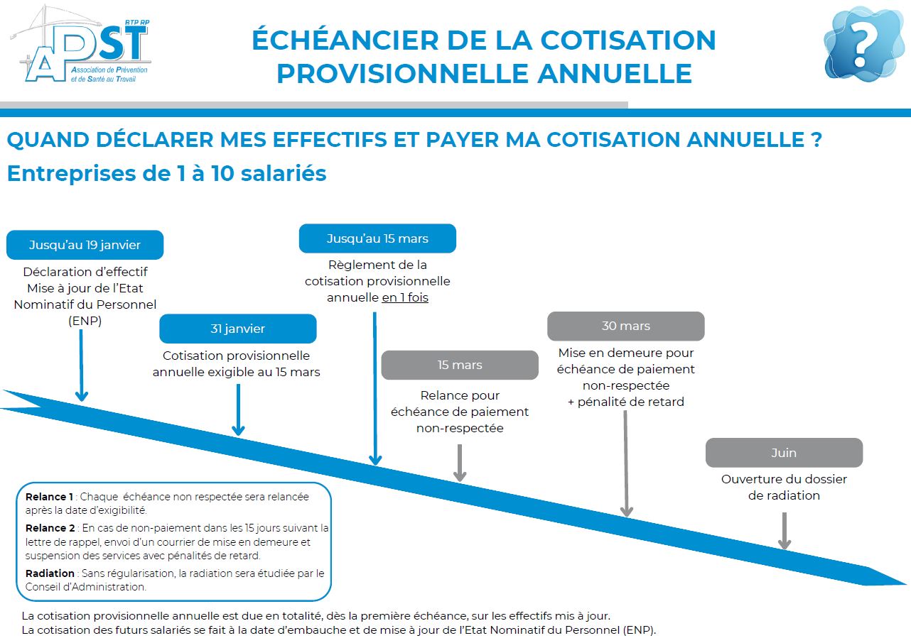 Echéancier 1 10 salariés